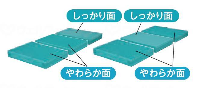 モルテンテルサ　防水・清拭消毒ﾀｲﾌﾟ 91cm
