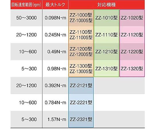 攪拌機（スターラー）　マゼラシリーズ　ZZ-1310 1台