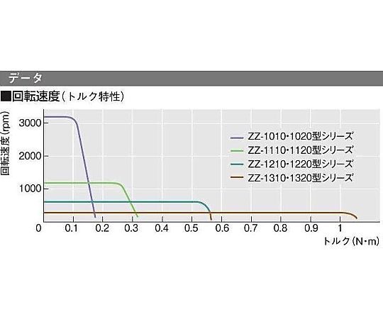 攪拌機（スターラー）　マゼラシリーズ　ZZ-1310 1台