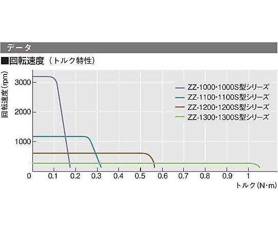 攪拌機　スターラー　マゼラシリーズ　ZZ-1100 1台