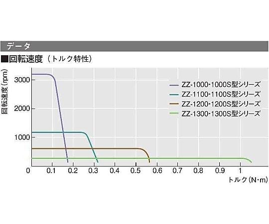 攪拌機　スターラー　マゼラシリーズ　ZZ-1200 1台