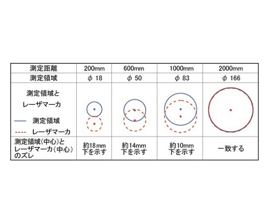 Waterproof radiation thermometer (Circle Thermo) SK-8950 1 piece