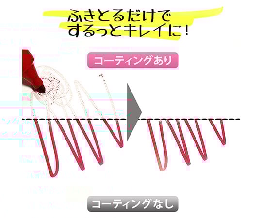 Washroom coating agent CTG001 1 set