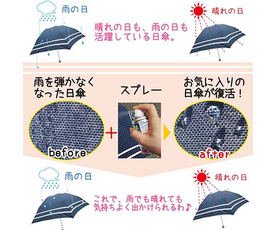 布・衣類用　UVカット撥水スプレー　300ml　WUH-002 1個