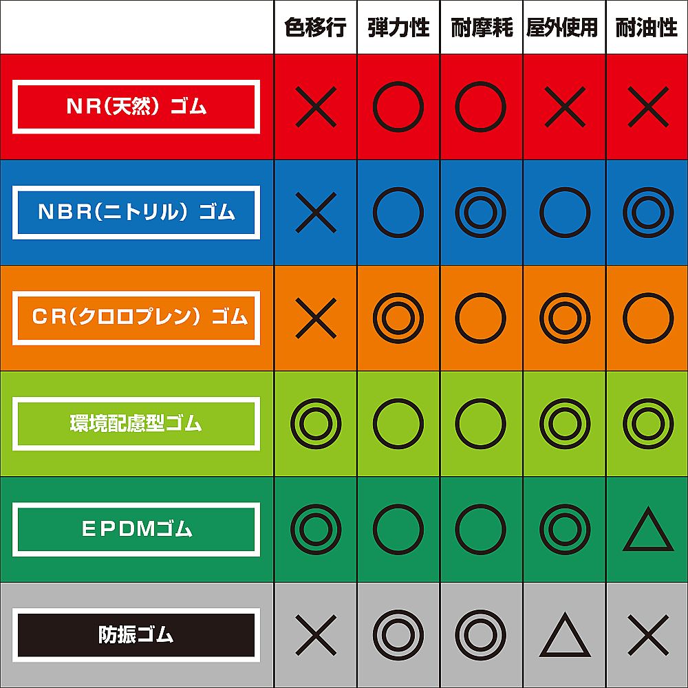 NBRゴムシート　厚み2mm×縦100mm×横100mm　NBR-21 1枚