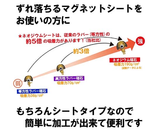 ネオジウムマグネットシート　生地　粘着付　厚さ0.8mm×幅50mm×長さ100mm　RMG-026 1枚