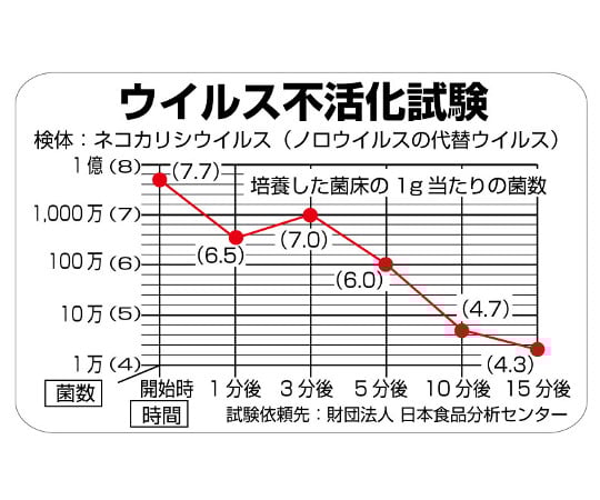 노로록 굳히는 타입 CH889 1개