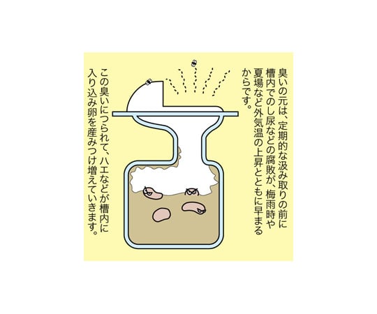 汲み取りトイレ バイオ消臭 1箱（12包入）　640071 1箱(12包入)