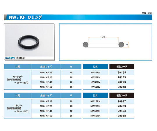 NW25　Oリング　Viton　NW25RV 1個