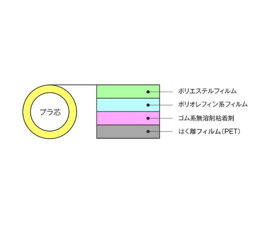 耐久ラインテープDLT800ー50x20白　Y6000 1巻
