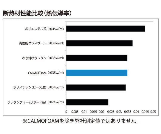 吸音遮音材　カルモフォーム25　4枚入 1箱(4枚入)