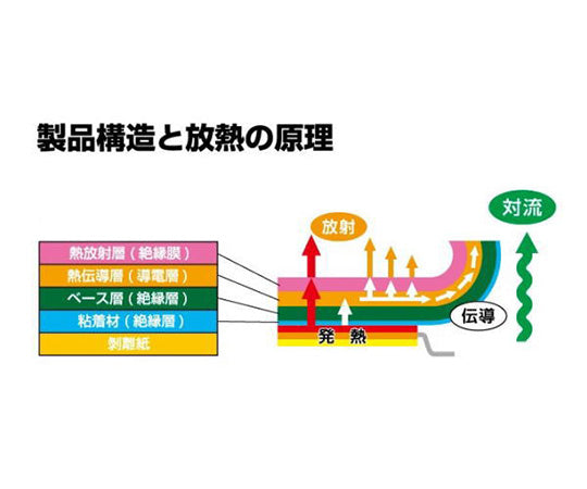 Stick-on heat sink HF-C1225 1 piece