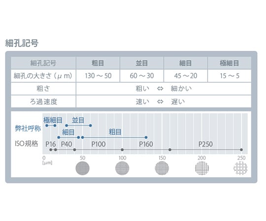 ガラスボールフィルター　3907-10/1 1本