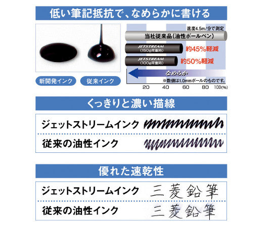 제트 스트림 4+1 0.38mm 네이비 MSXE5100038.9 1개