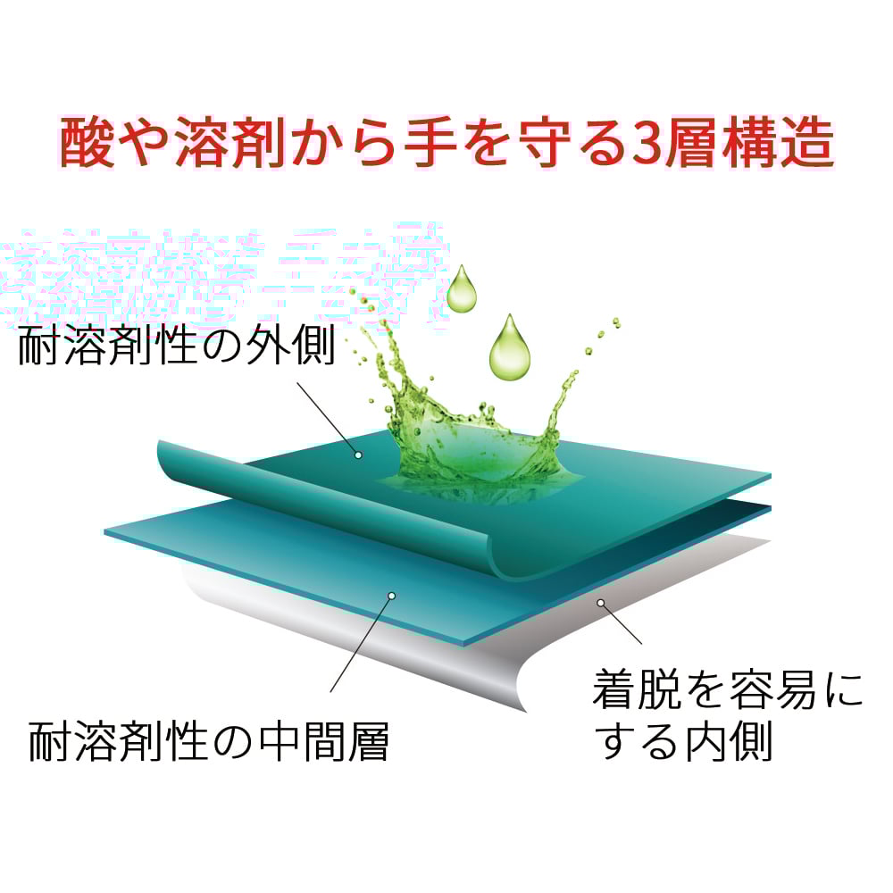耐薬品ネオプレン使い捨て手袋　"マイクロフレックス"（50枚入）　S　93-260-7 1箱(50枚入)