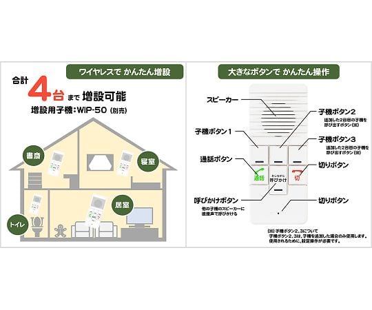 DECTワイヤレスインターホン　WIP-5150SET 1セット