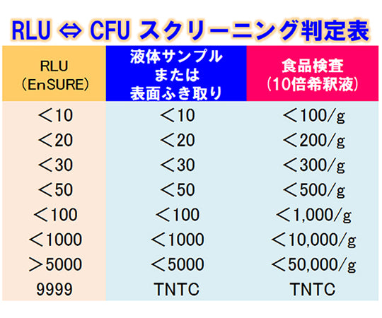 一般生菌検出試薬　STEP2　Micro-Snap　Total　STEP.2（マイクロスナップ　トータル　ステップ2）　100本　MS2-TOTAL 1箱(25本×4袋入)