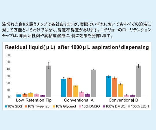 Low Retention Filter Tip（20μL）　滅菌済　96本×10ラック　00-LRT-F20RB 1箱(96本×10ラック入)