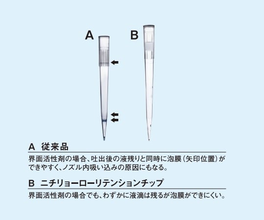 Low Retention Filter Tip（1250μL）　滅菌済　96本×10ラック　00-LRT-F1250RB 1箱(96本×10ラック入)