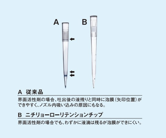 Low Retention Filter Tip（10μL）　滅菌済　96本×10ラック　00-LRT-F10RB 1箱(96本×10ラック入)