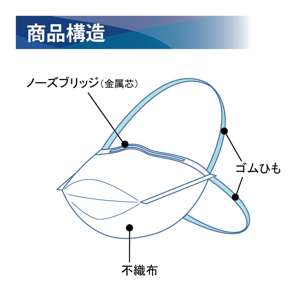 サージマスクN-95（折りたたみ式）　M　50枚入　076073 1箱(50枚入)