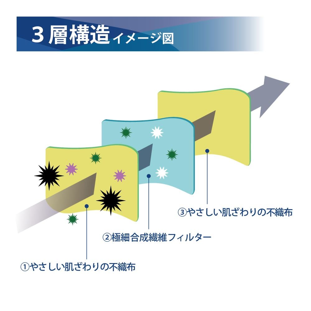 サージマスクCP ホワイト 1ケース（50枚×60箱入）　076161 1ケース(50枚×60箱入)