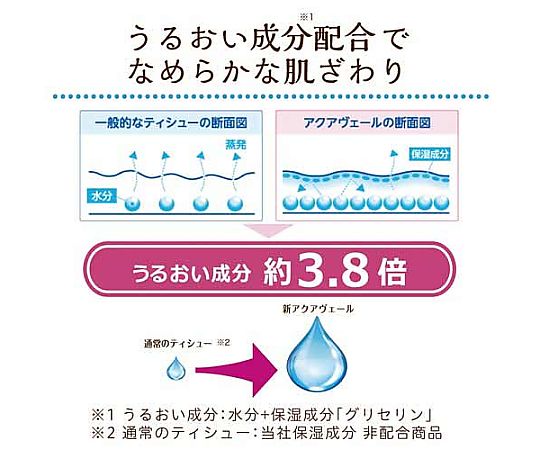 Kleenex Aqua Veil 180 pairs (5 boxes) 40377 1 pack (5 boxes)