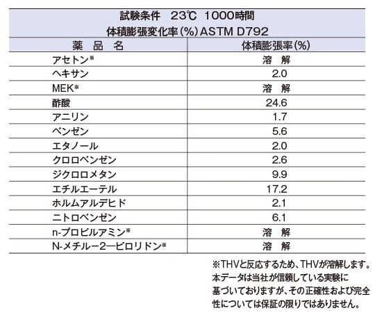 EXLON-THV柔軟フッ素チューブ　φ4×φ6　10m巻　THV-4-6-10 1巻