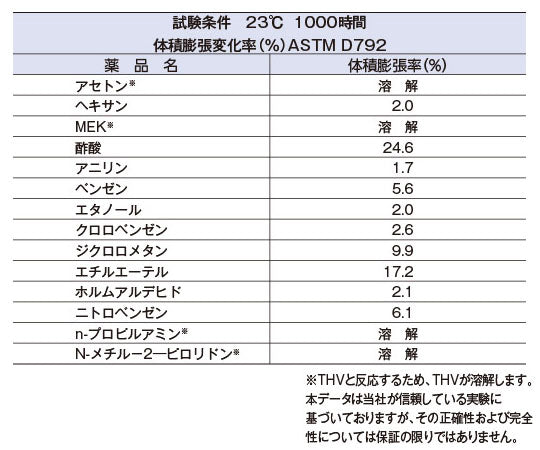 EXLON-THV柔軟フッ素チューブ　φ10×φ12　10m巻　THV-10-12-10 1巻