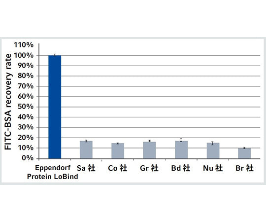 에펜도르프 코니컬 튜브 50mL Forensic DNA Grade 1식(48개입) 0030122267 1식(48개입)