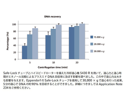 Eppendorf　Safe-Lock　Tubes,　2.0mL,　Forensic　DNA　Grade,　500本（10袋×50本）　,　個別包装　0030123620 1式(500本入)