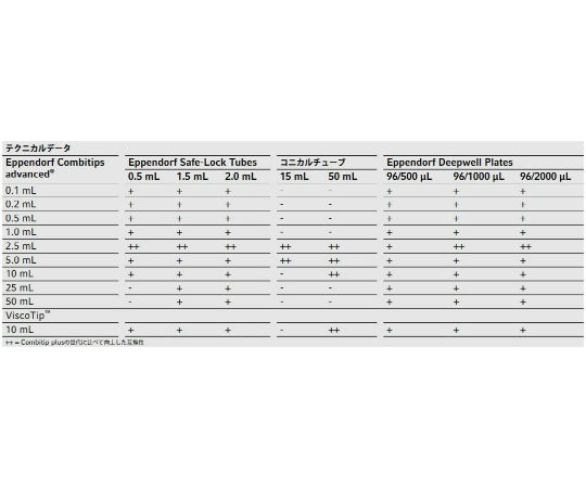 Eppendorf Combitips advanced® PCR clean 2.5mL 1パック（25本×4袋入）　0030 089.804 1パック(25本×4袋入)