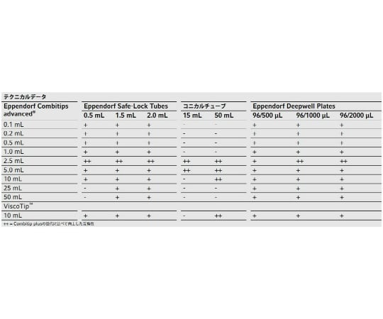Eppendorf Combitips advanced® PCR clean 0.2mL 1パック（25本×4袋入）　0030 089.774 1パック(25本×4袋入)
