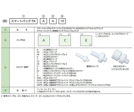 テドラーバッグ　1L　CEK型　CEK-1 1枚
