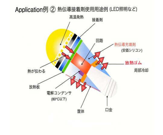 방열 고무 40mm×40mm×두께 12mm HDR-M7-40 1개
