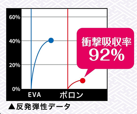 뒤꿈치에 패드・개 1상자(2장입) 8595 1상자(2장입)