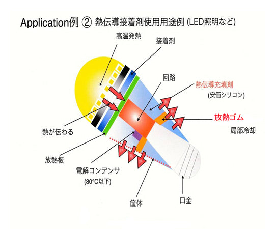 高性能放熱ゴム　80mm×80mm×厚さ5mm　HDR-A25-80 1枚