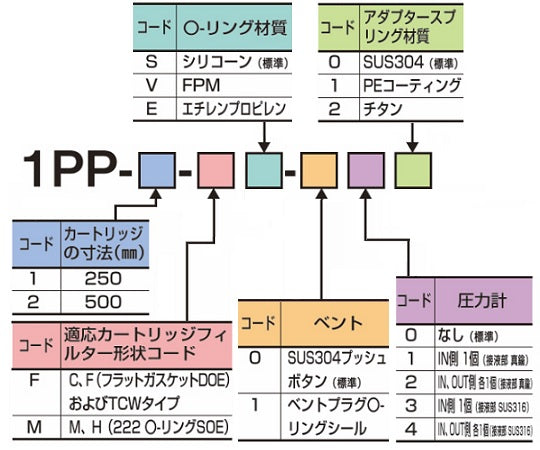 ハウジング　1PP-1-FS-000　43011000 1台