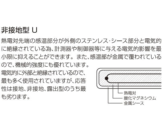 温度センサー【熱電対K】シースタイプ（クラス2　ガラス被覆3.0m）SUSシースφ3.2：300mm　TH-8185 1本