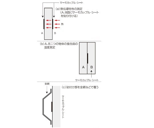 温度センサー【熱電対K】シートタイプ（クラス2　フッ素樹脂被覆10.0m）　TH-8297-10 1本