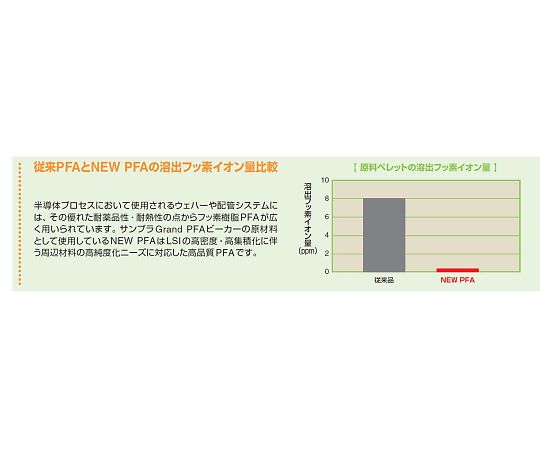 サンプラ®Grand　PFA手付ビーカー　2L　11114 1個