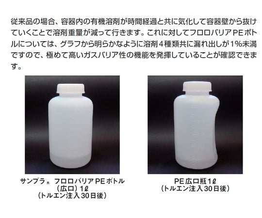 샘플러® 플로로 배리어 PE 병 광구(불소화 폴리에틸렌 병 광구) 250mL 20416 1개