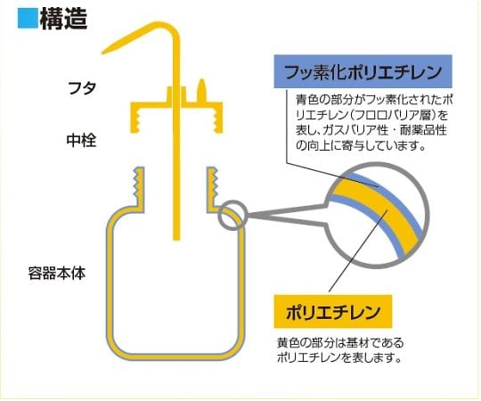 フロロバリアあふれま洗瓶TM　500mL　27032 1本