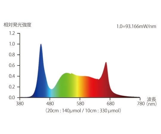 LED for plant growth WPRW01 1 piece
