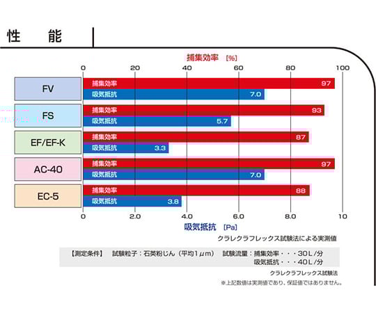 Stretch mask 1,000 pieces EFH-P 1 case (1 piece x 1000 bags)