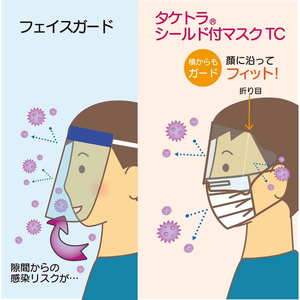 Taketora Shield Mask TC 1 box (25 pieces) 076056 1 box (25 pieces)