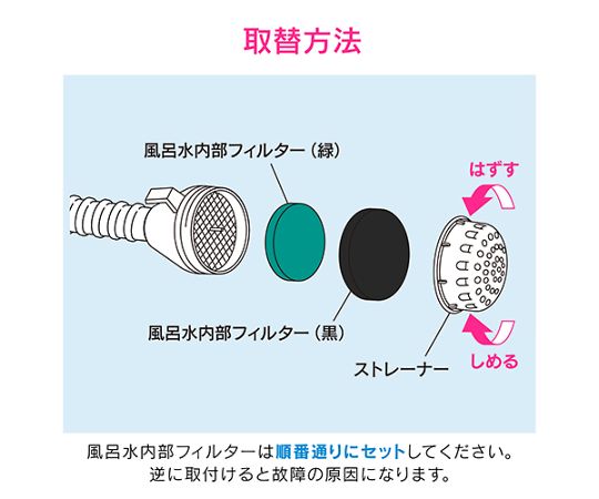 風呂水内部フィルター　3個　GA-LB011 3セット入