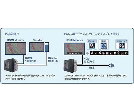 HDMIデジタルマイクロスコープ　実体顕微鏡 STZ-105T-1080M　114-7963 1台