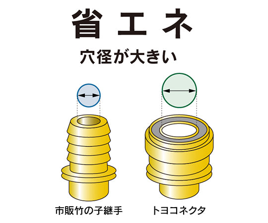 ホース継手　ステンレス製　トヨコネクタ　TC3-S型　適合ホース内径12ミリ　継手規格R1/2　TC3-S12-R1/2 1個