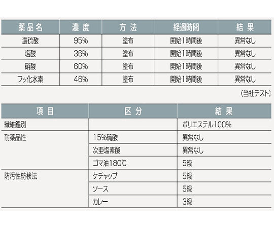 ジャブエプロン　ノースリーブ　ブルー　E4100-1 1枚